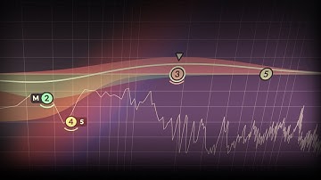 UAD Sonnox® Oxford Dynamic EQ Plug-In by Sonnox (Part 1 of 4)