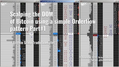 Scalping Bitcoin DOM using a simple Orderflow pattern (Part#1)