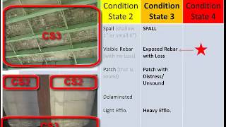 Condition State Tutorial Reinforced Concrete