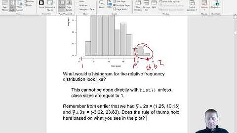 Statistical Methods in Research: Summarize data (graphical)