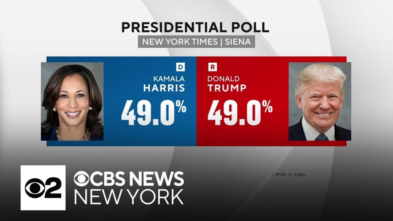 New York Times poll has Harris and Trump in a dead heat - YouTube