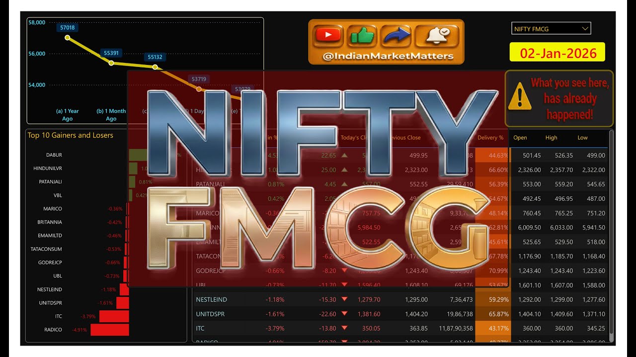 Nifty FMCG | 02 Jan 2026 | Performance overview