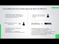 00 | Zadara Edge Cloud Full Overview - Sovereign Cloud Infrastructure with RNG Technology GmbH