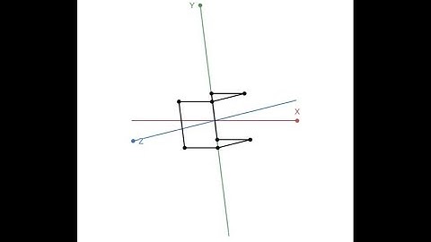 I made an 3D graph in a 2D graphing calculator!