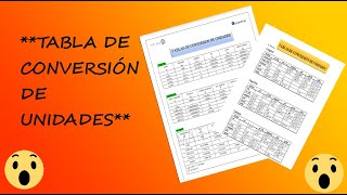 Tabla de Conversiones || ACTUALIZADA 2021  Completa  || Mate Blog screenshot 2