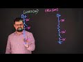 Basic Automotive circuits and how they appear on an Oscilloscope.