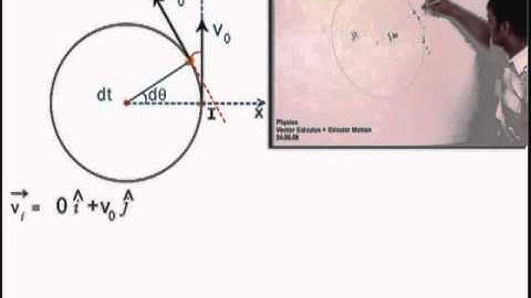 Circular Motion Basic Concept Part 2 Prof. Praveen Tyagi