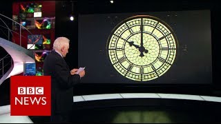 The moment the exit poll was revealed - BBC News