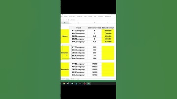 ⏱ #Convert #Numbers to #Time in #Excel #rohitnarang #advancment  #Shorts #shortsvideo