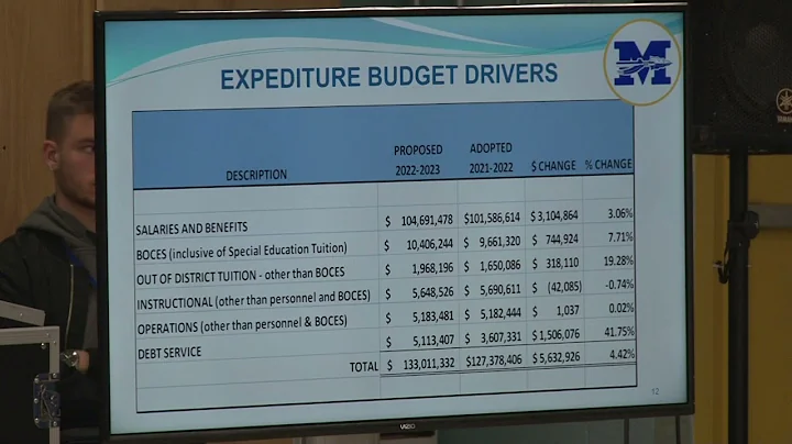 2022-23 budget presentation, March 29, 2022