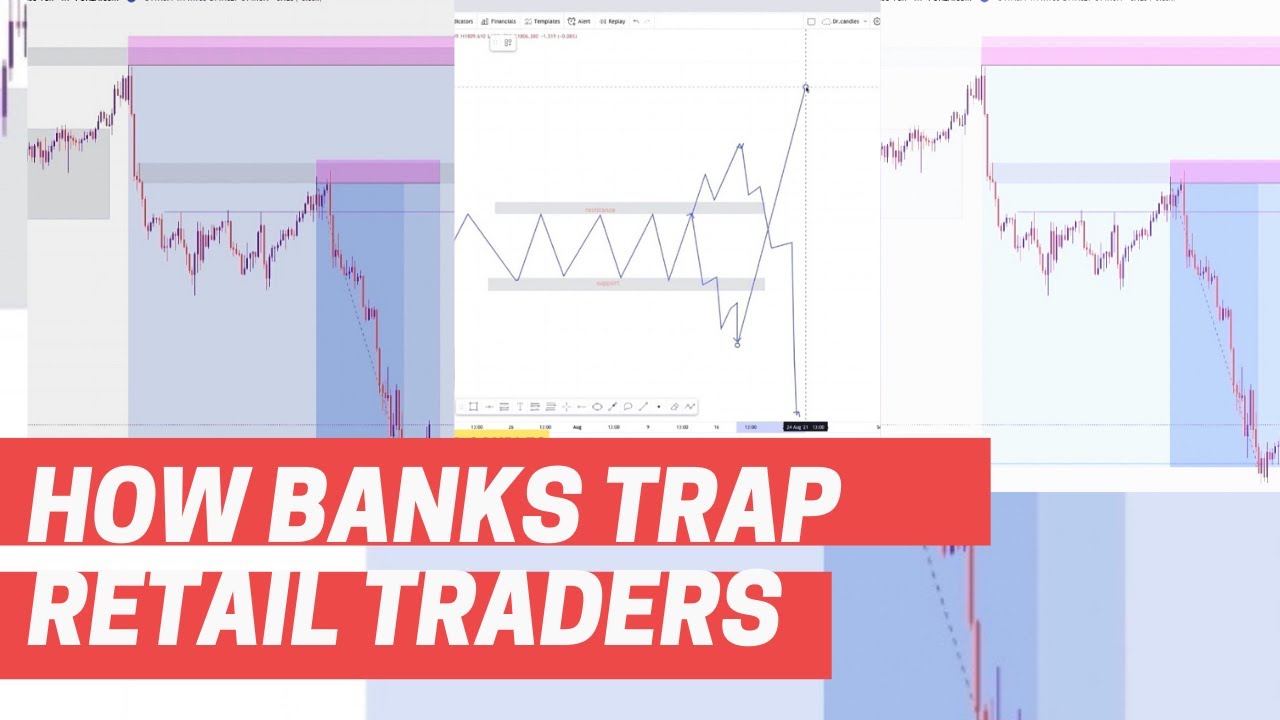 HOW BANKS TRAP RETAIL TRADERS TRADING SUPPORT AND RESISTANCE 