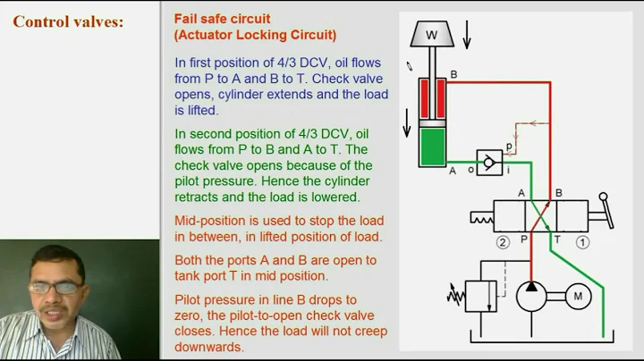 Pilot operated check valve