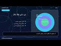 AI vs ML vs Deep Learning Urdu