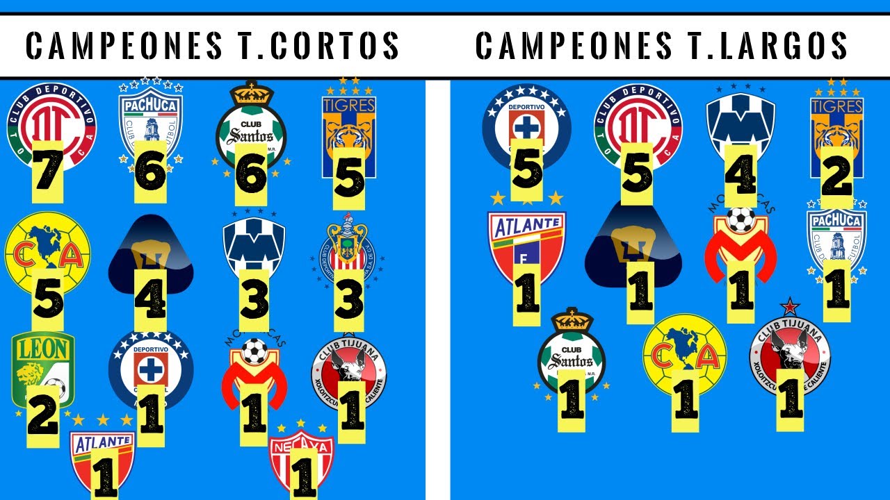 Qué equipos fueron campeones de Liga MX sin calificar de manera