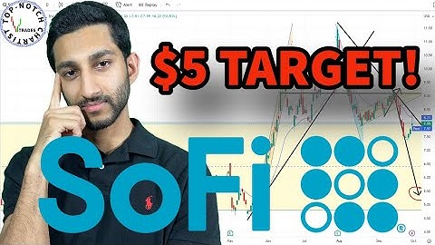 UPDATE! SoFi Stock (SOFI) | Technical Analysis with Price Targets.