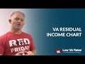 VA Residual Income Chart