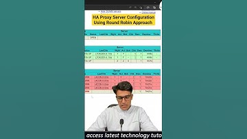 HA Proxy Server Configuration Using Round Robin Approach | #haproxy #ytshorts #shortsvideo #shorts