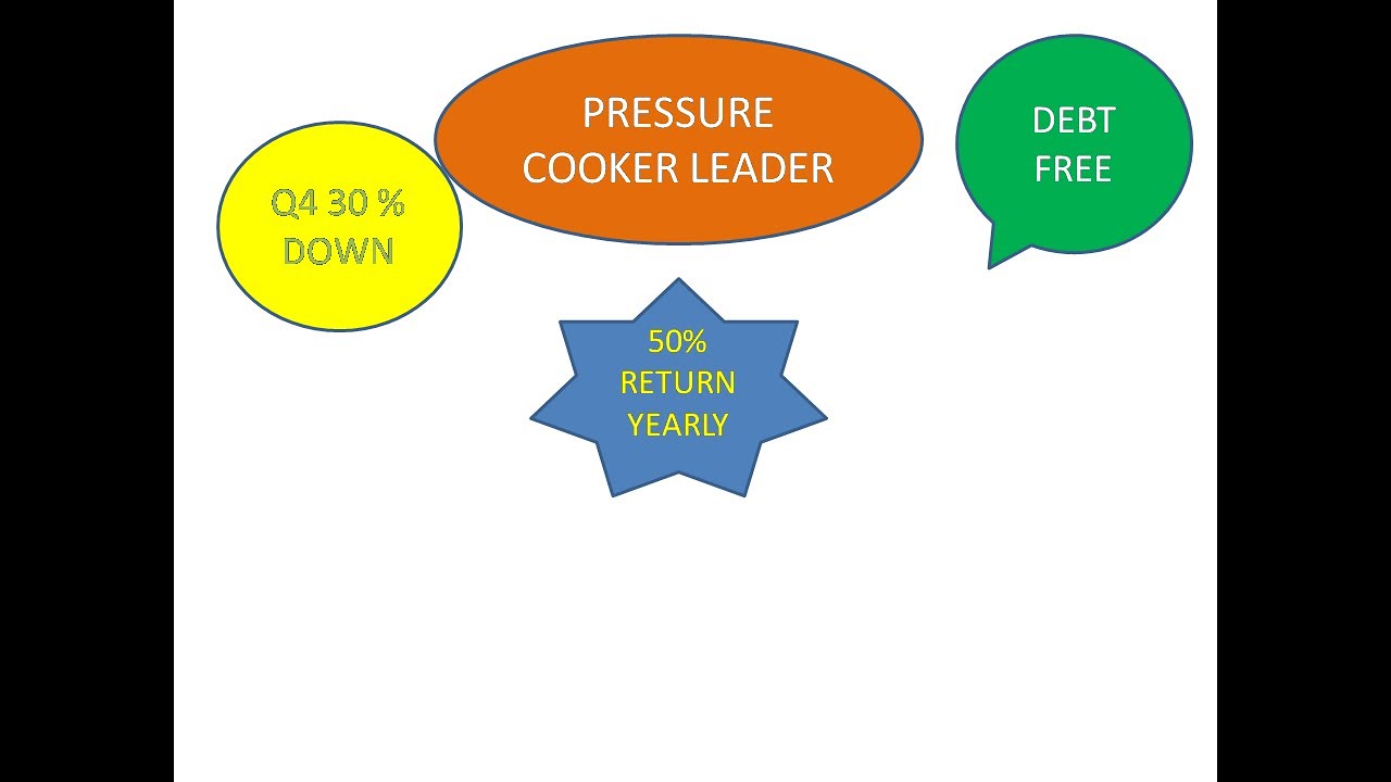 Hawkins Cooker Ltd Q4 Result 30 DOWN YouTube