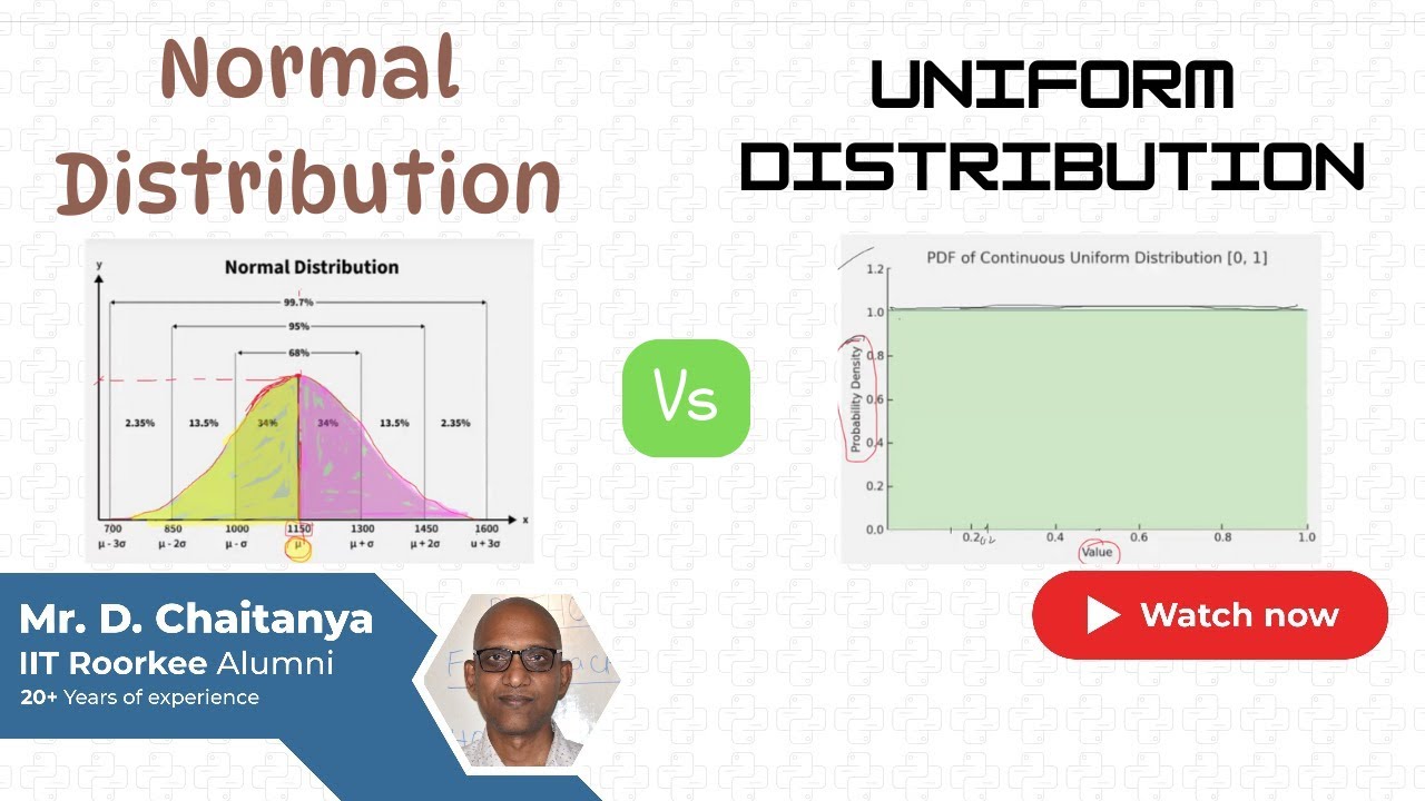 Artificial Neural Networks - Normal Distribution vs Uniform ...