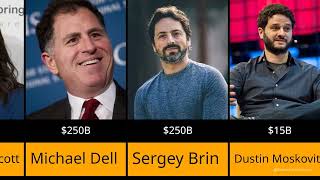 Top 25 Richest Philanthropists in the World (2026)