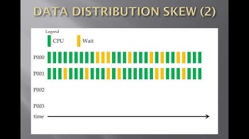 Analysing Parallel Execution Skew - Introduction