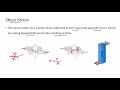 Introduction to Simple stress and strain | Strength of Materials