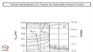 Mod-11 Lec-27 Ceramic Gas Sensor (Contd.)