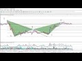 The Harmonic Pattern Secret with Scott Carney - YouTube