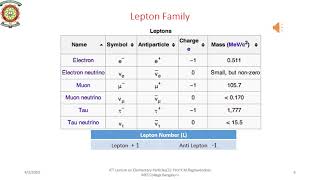 Elementary Particles Part 3 Video