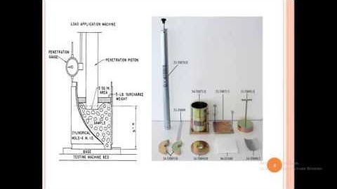California Bearing Ratio (CBR) test