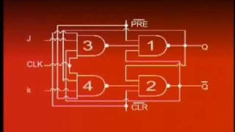 Digital Logic and Design  |  Lecture 25