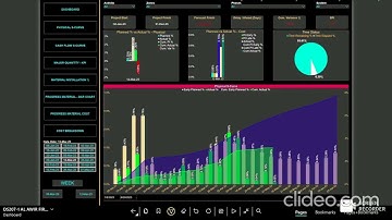Power BI - Interactive Dashboard Infrastructure Project