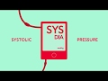 Understanding Blood Pressure (Subtitles)