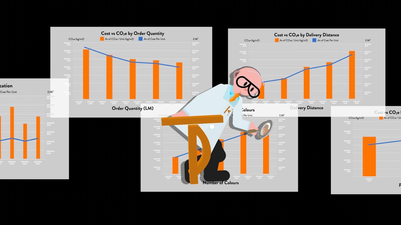 Chapter 12: How might this impact packaging?