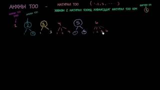 картинка: Анхны тоо