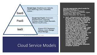 Solutions to Cloud Security Issues and Future Trends