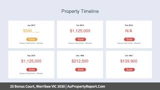 25 Bonus Court, Werribee VIC 3030 | AuPropertyReport.Com