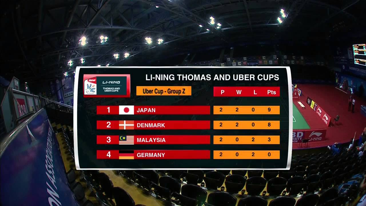 THOMAS AND UBER CUP FINALS 2014 Session 8, Match 5