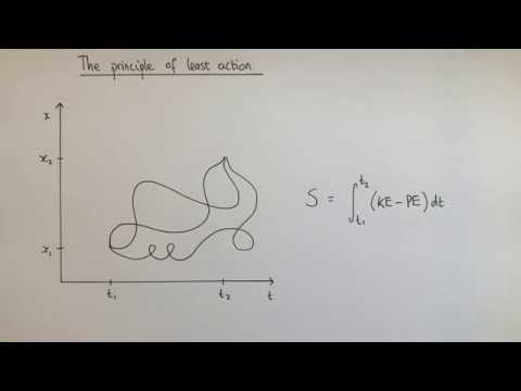 The Principle of Least Action: Derivation of Newton's Second Law