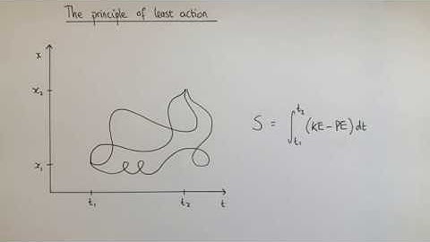 The Principle of Least Action: Derivation of Newton