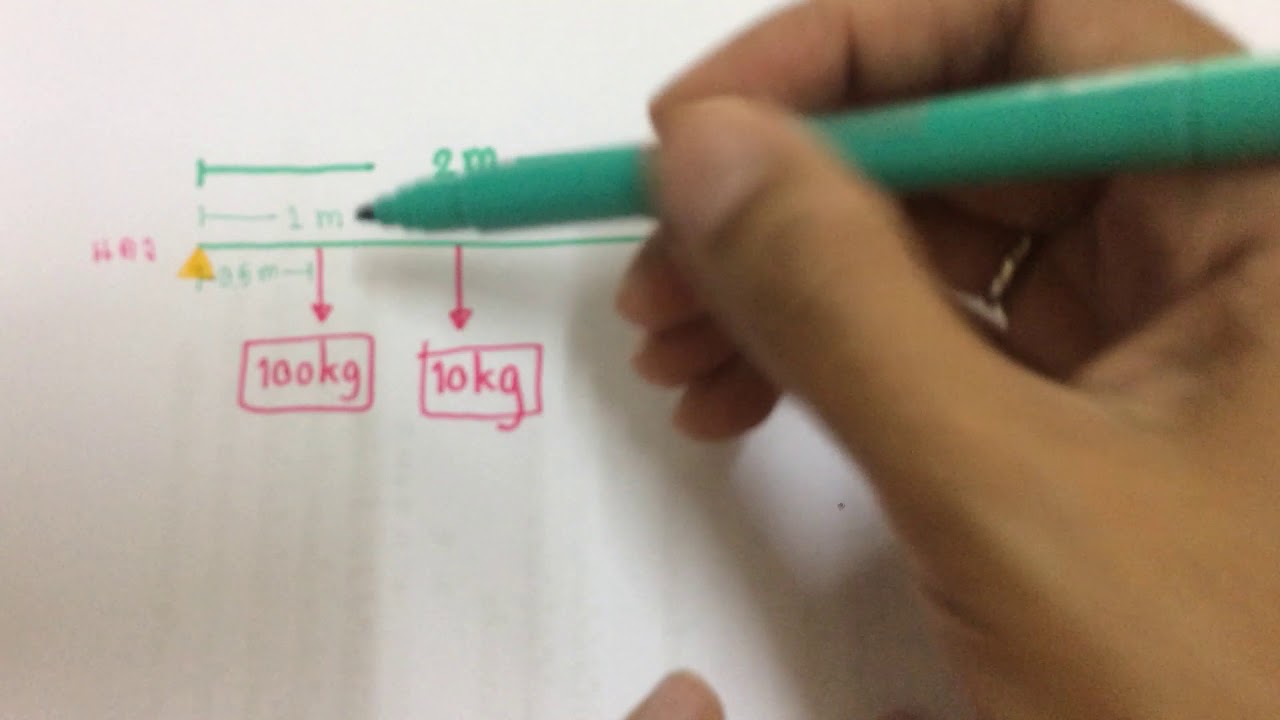 ฺBICA-ตัวอย่างโจทย์คานและโมเมนต์ ข้อ 3