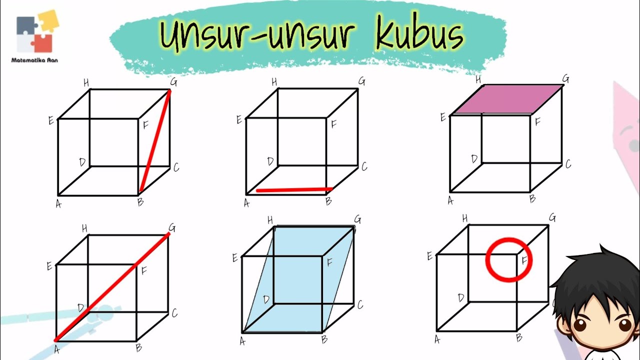 Unsur unsur kubus