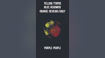 My Obsidian graph timelapse: 2 years in 30 seconds