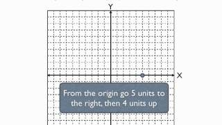 Plotting a point in 2-dimensional space