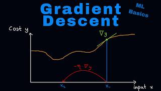 What is Gradient Descent | Machine Learning Basics