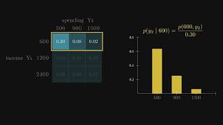 Math Stat I, Lecture 24: Marginal and Conditional Probability Distributions