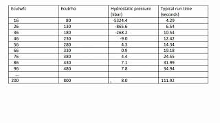 Density functional theory - convergence testing for quantum espresso part2