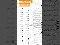 2nd year #health and physical solved past papers #board exams