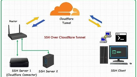 Access SSH Over Cloudflare Tunnel [ Mengakses SSH Server Local Melalui Cloudflare tunnel ]