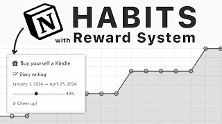 How I use Notion for Habit Tracker